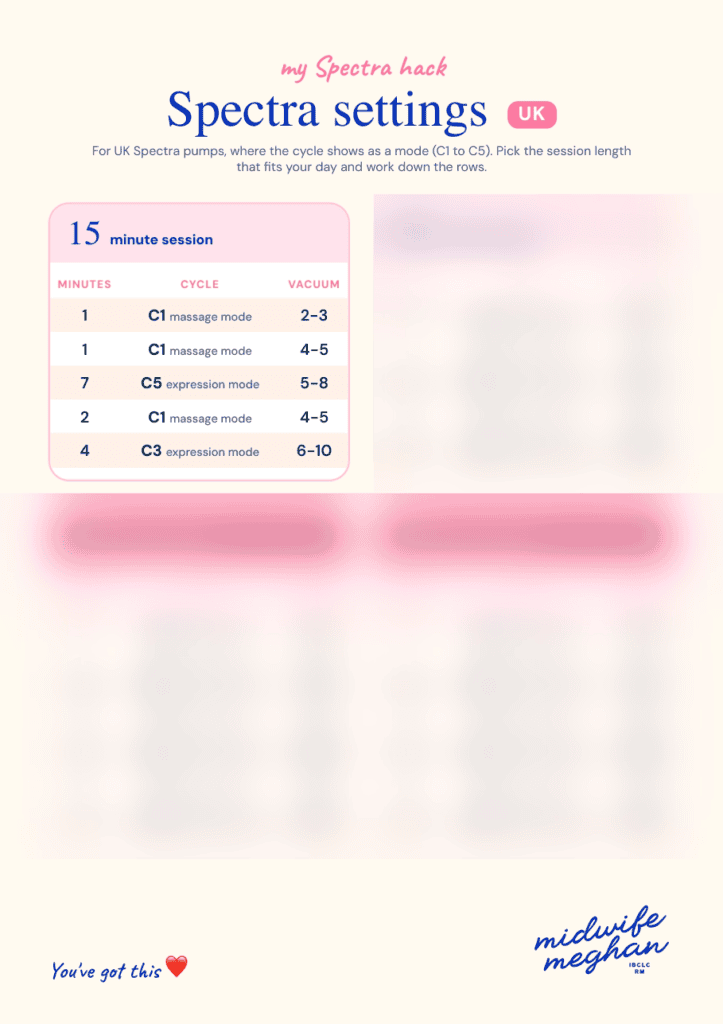 Preview of the Midwife Meghan Spectra settings cheat sheet, showing the 15 minute session settings