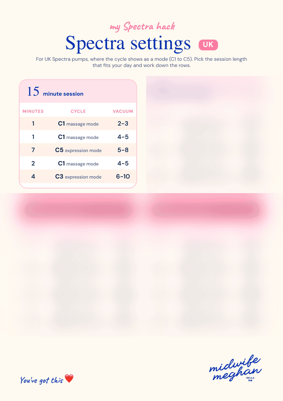 Preview of the Midwife Meghan Spectra settings cheat sheet, showing the 15 minute session settings